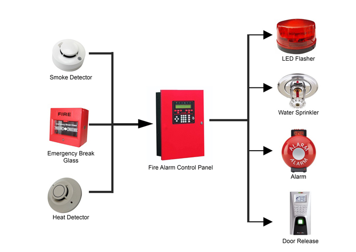Fire_alarms